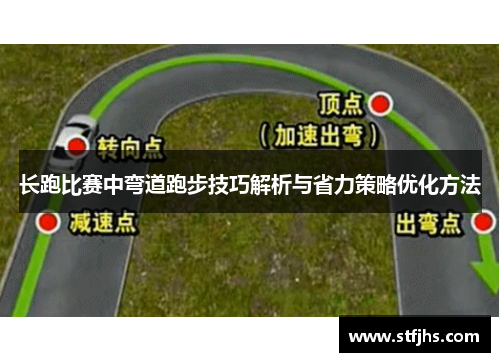 长跑比赛中弯道跑步技巧解析与省力策略优化方法